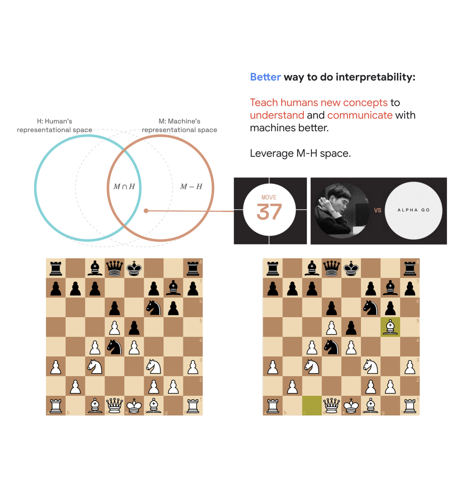 Acquisition of Chess Knowledge in AlphaZero