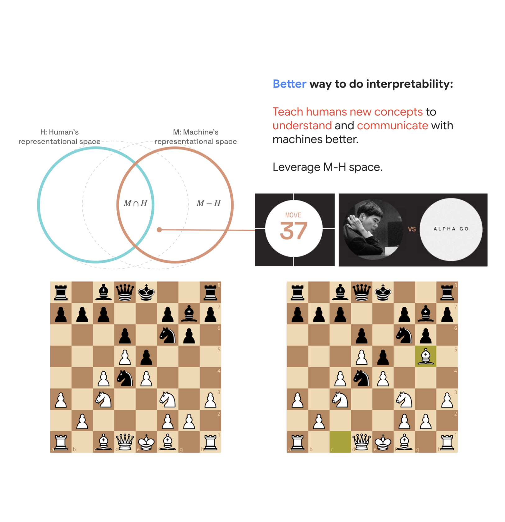 Alphazero – Towards Data Science